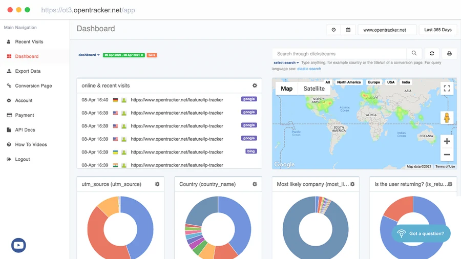 Opentracker analytics dashboard